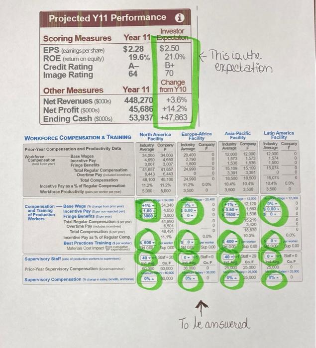 19.6% 21.0% A- B+ 64 70 Change Year 11 from Y10 448,270