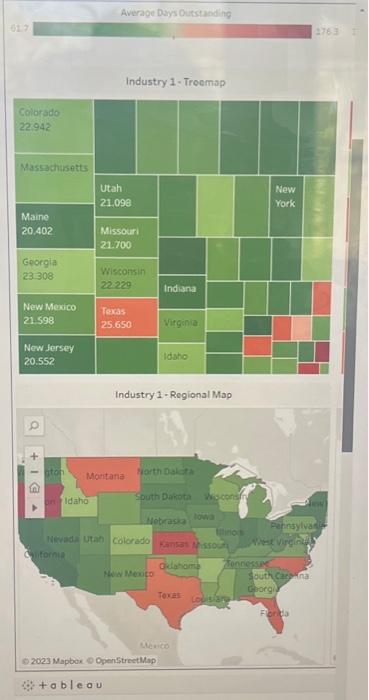 of visualizations for each of three different industries: a treemap and a