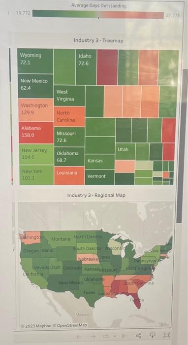 determinations from the same data. The data displayed in these visualizations represent