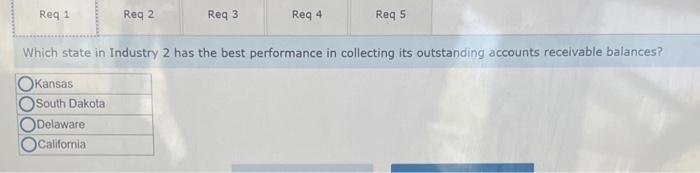 the average days to collect an accounts receivable balance for each industry,