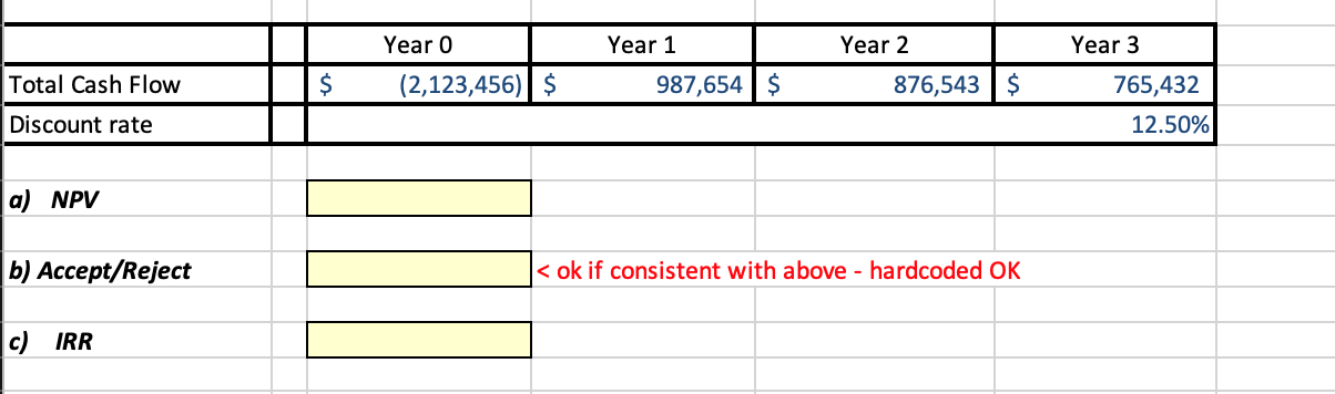  a) NPV b) Accept/Reject