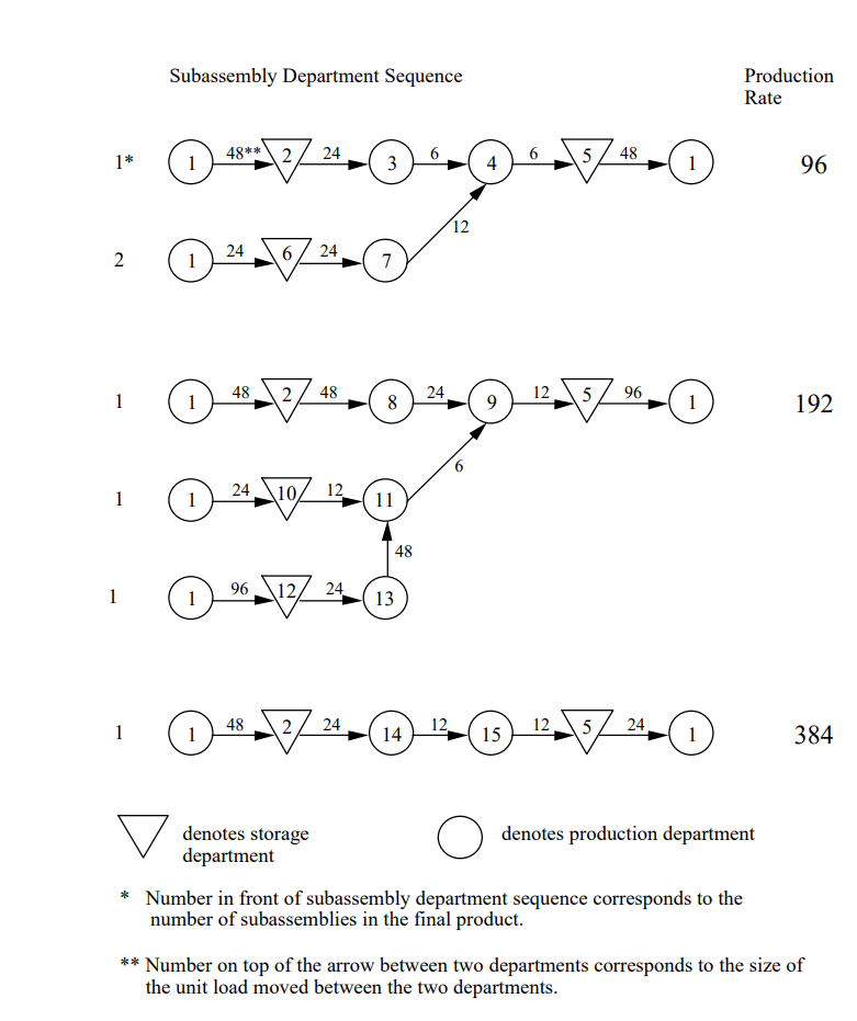 different lamp varieties. In general, each lamp includes a glass bulb, a