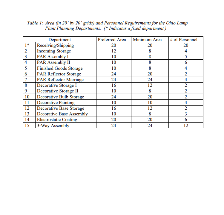 metal base, and in between, the filament, some support wires, a support