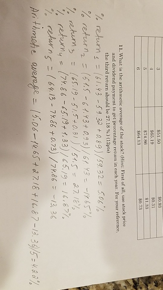 has had the following year-end prices and annual dividend payments. Year Dividend