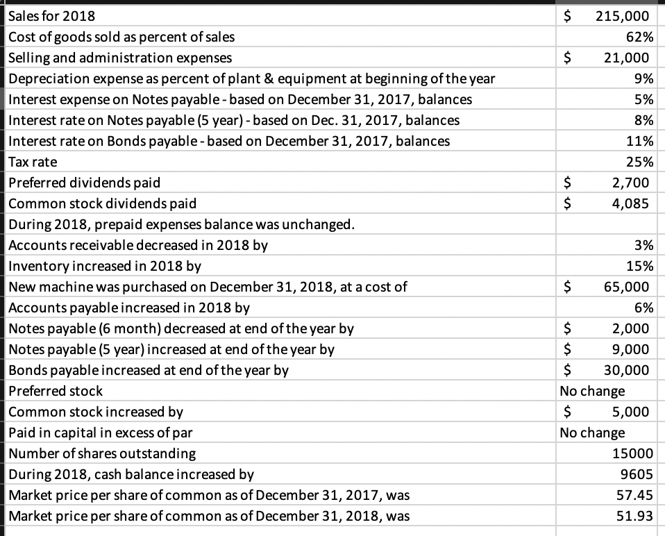 Statement of retained earnings calculated from given data sheets (Income and balance