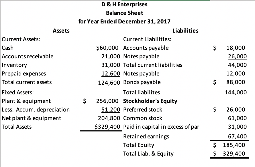 equipment at beginning of the year Interest expense on Notes payable-based on