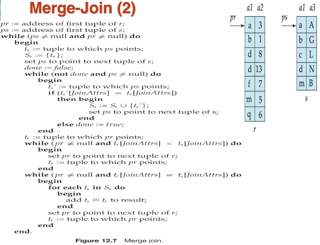 pseudo code is shown in the slide 12.32 in ch12.pptx and discussed