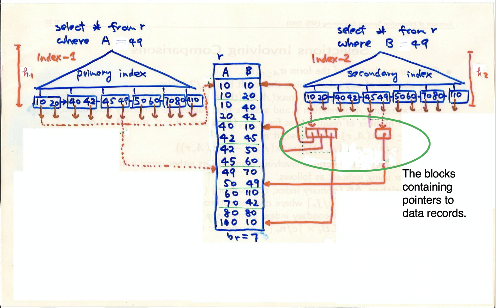 sorted on the attribute A but relation s is not sorted on