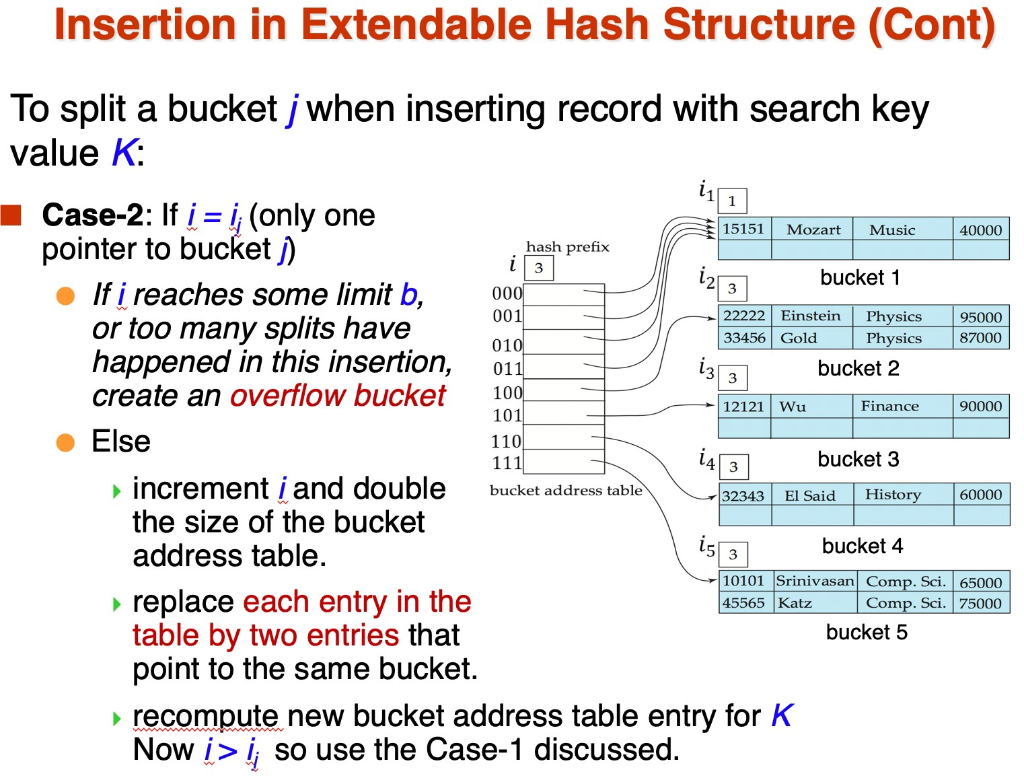 secondary index, built for the join attribute B in s. Recall that