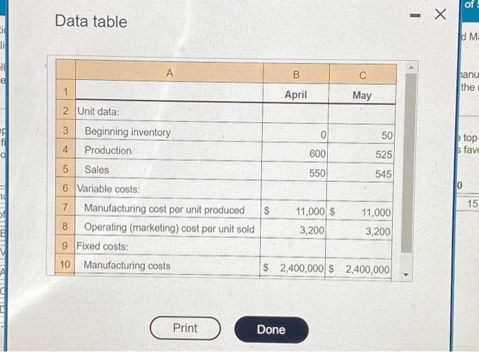 and sells motor vehicles and uses standard costing. Actual data relating lo
