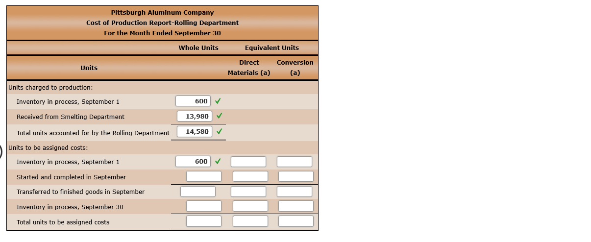 costs of manufacturing rolled aluminum, which consists of the smelting and rolling