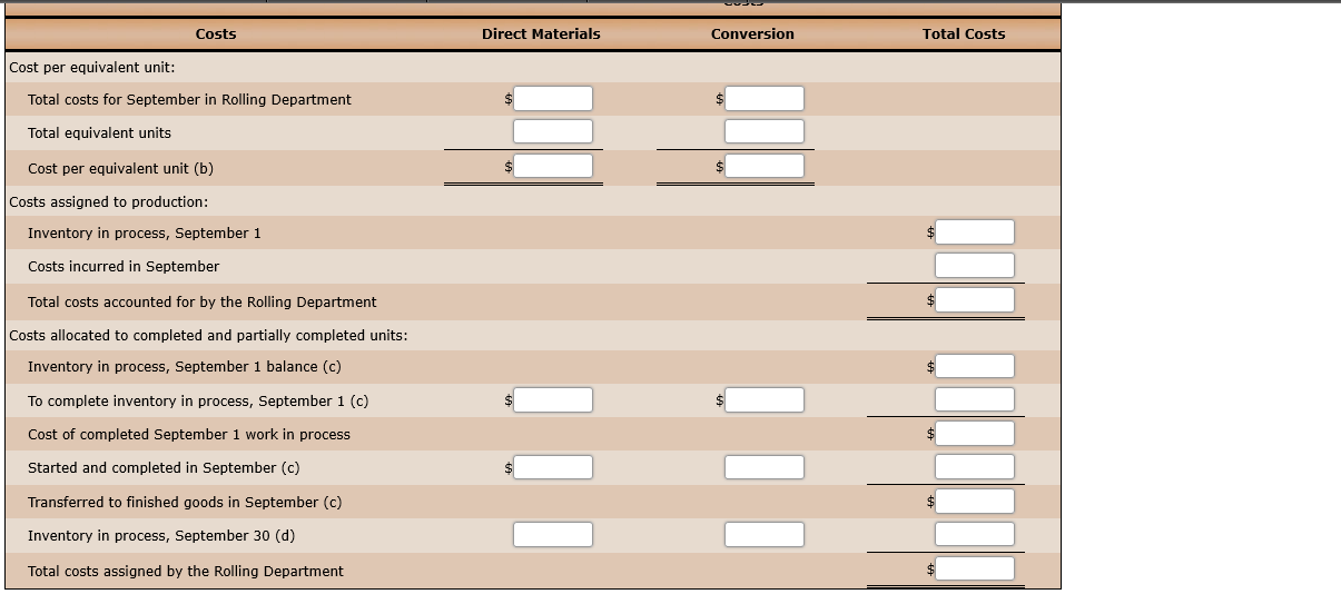 processes. Materials are entered from smelting at the beginning of the rolling