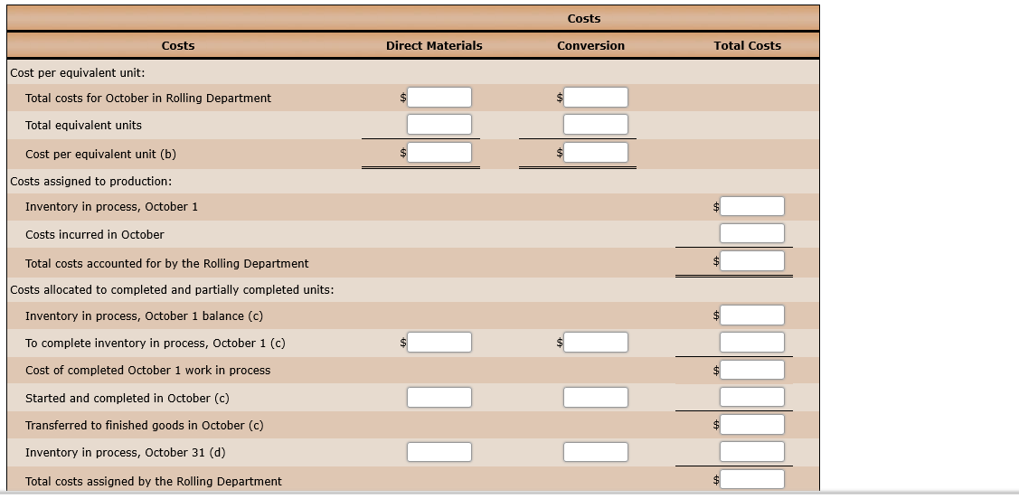 completed: Direct materials (600 x $7) $ 4,200 Conversion (600 x 20%