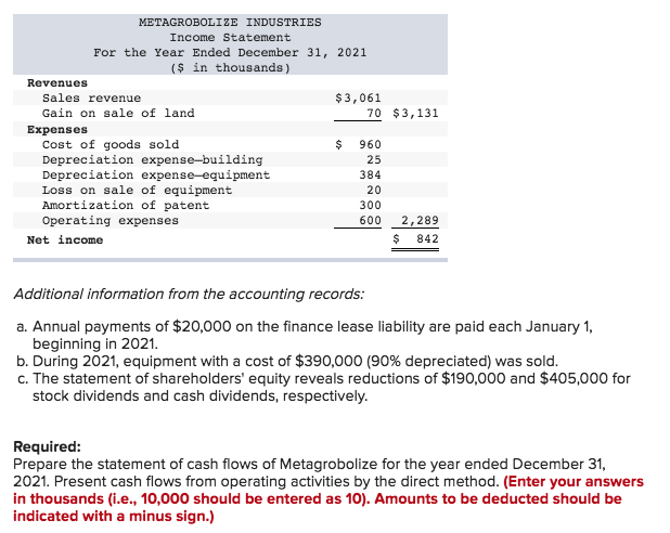 for 2021 are given below for Metagrobolize Industries. Additional information from the