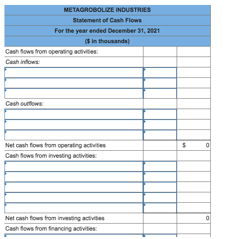 accounting records of Metagrobolize also is provided. METAGROBOLIZE INDUSTRIES Comparative Balance Sheets