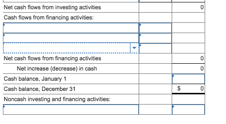 December 31, 2021 and 2020 ($ in thousands) 2021 2020 Assets Cash