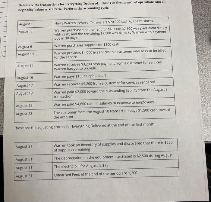  Below are the transactions for Everything Delivered. This is its first