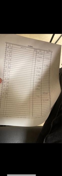 month of operations and all beginning balances are zero. Perform the accounting