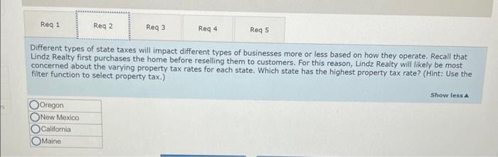 technical services outside of its normal course of business. The map visualization