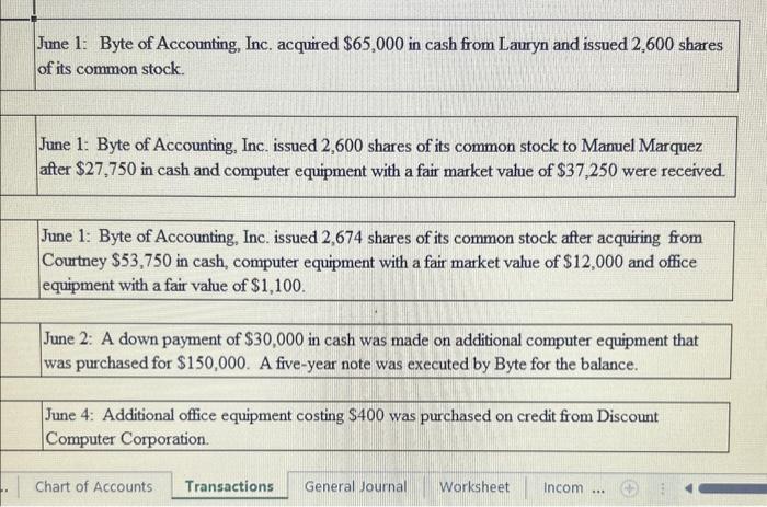 by Byte for three days, June 2830. 34. The note payable relating