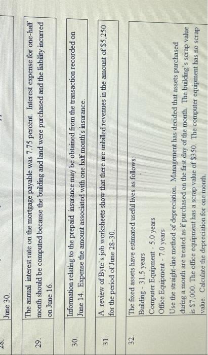 note on the computer equipment purchased on June 2 was $120,000. On