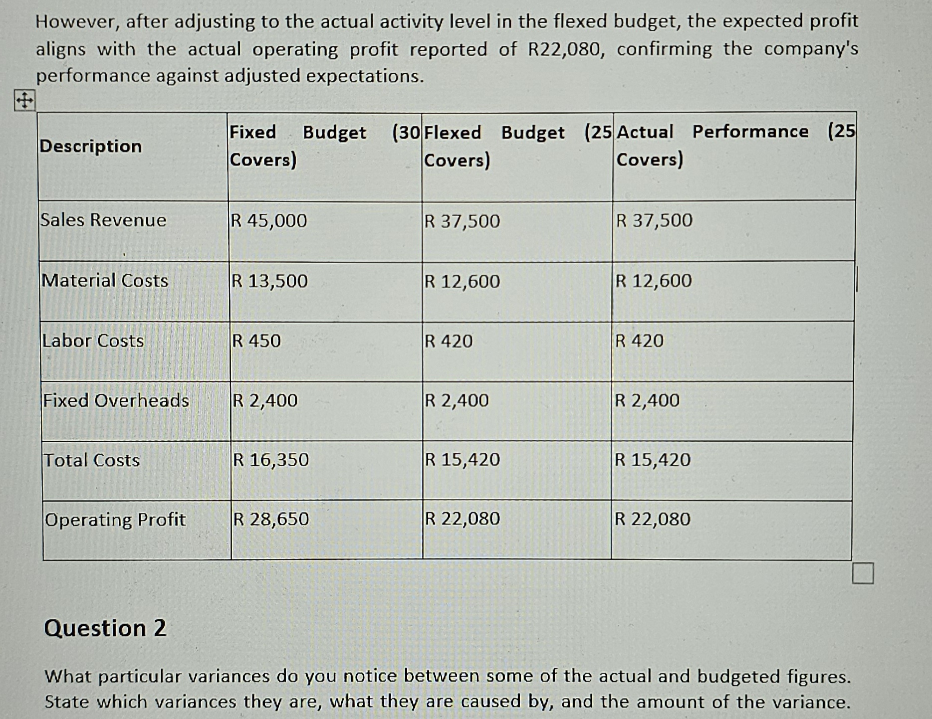  However, after adjusting to the actual activity level in the flexed