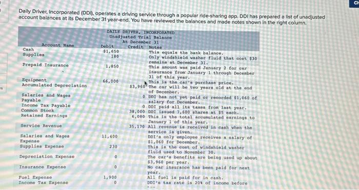  Daily Driver, Incorporated (DDI), operates a driving service through a popular
