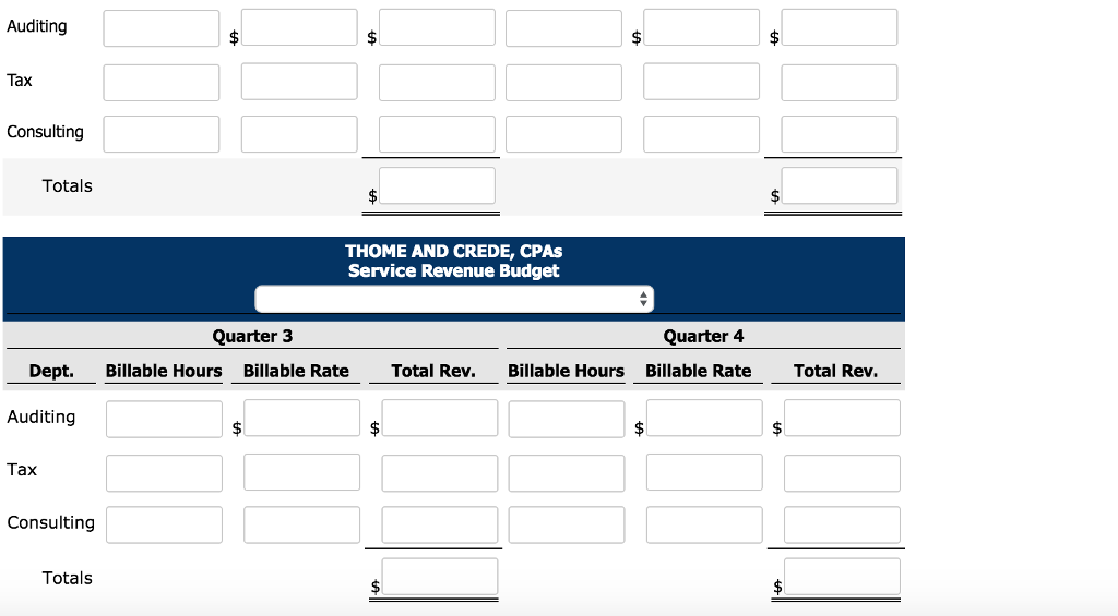 revenue (sales) budget for the coming year (2020). The practice is divided