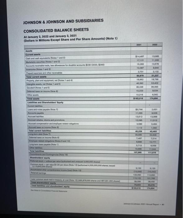 please Help. JOHNSON \& JOHNSON AND SUBSIDIARIES CONSOLIDATED BALANCE SHEETS At January