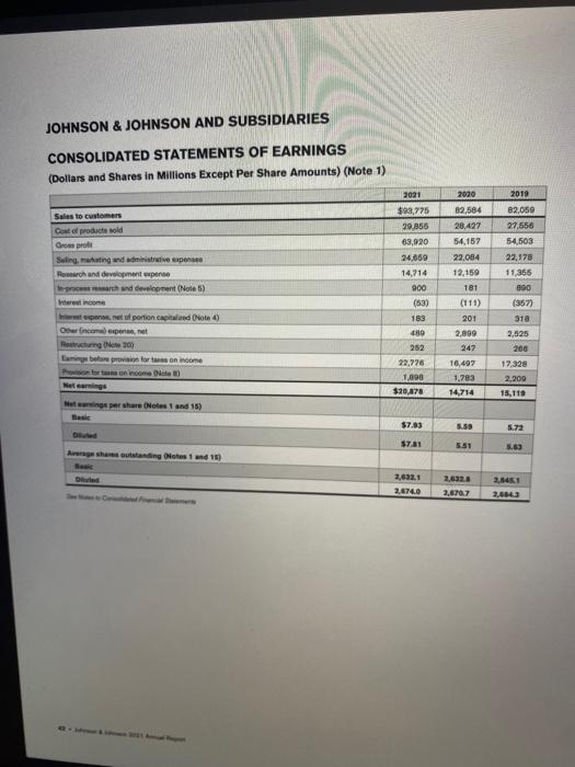 2, 2022 and January 3, 2021 (Dollars in Millions Except Share and