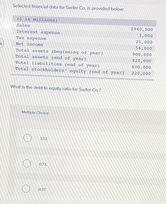  Selected financial data for Surfer Co. is provided below: What is