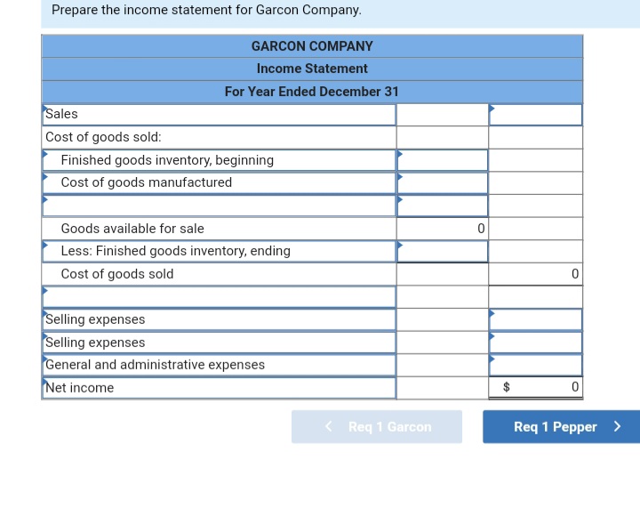 for Garcon Company. Required information [The following information applies to the questions
