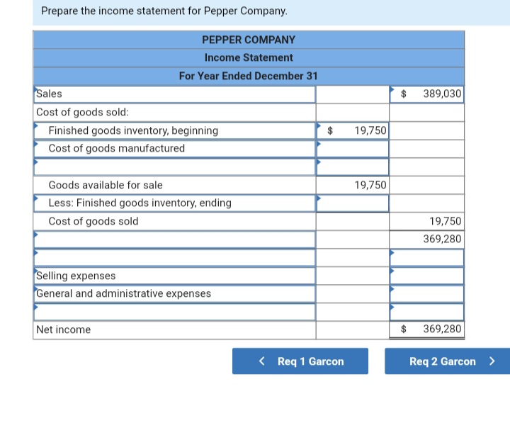 displayed below.] The following data is provided for Garcon Company and Pepper