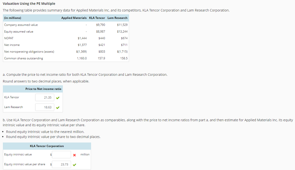 Valuation Using the PE Multiple The following table provides summary data