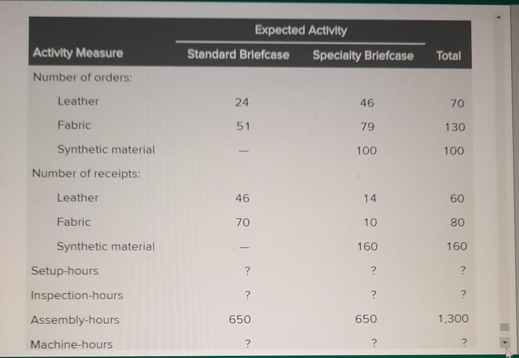 able to make over $15 per unit on our specialty items? Maybe