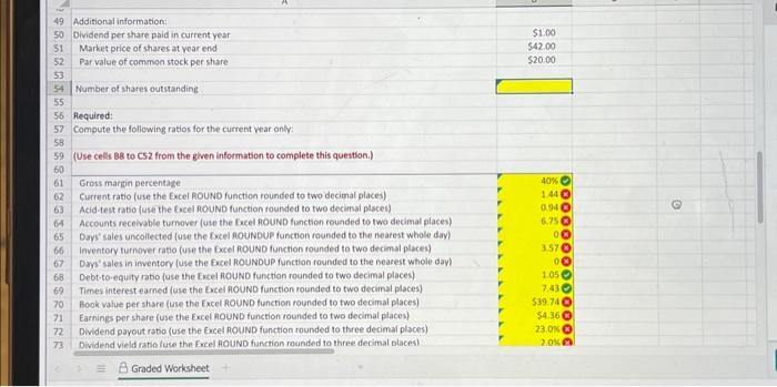 price of shares at yoar end Par value of common stock per