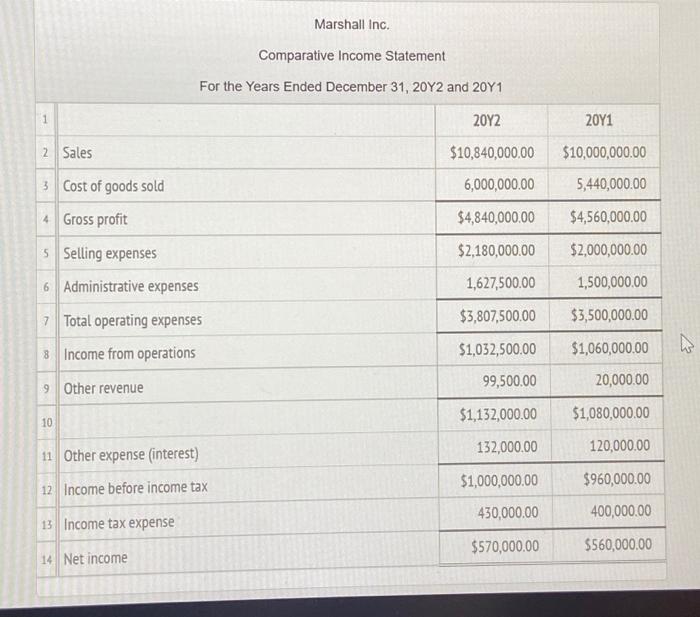 comparative financial statements of Marshall Inc, are as follows. The market price