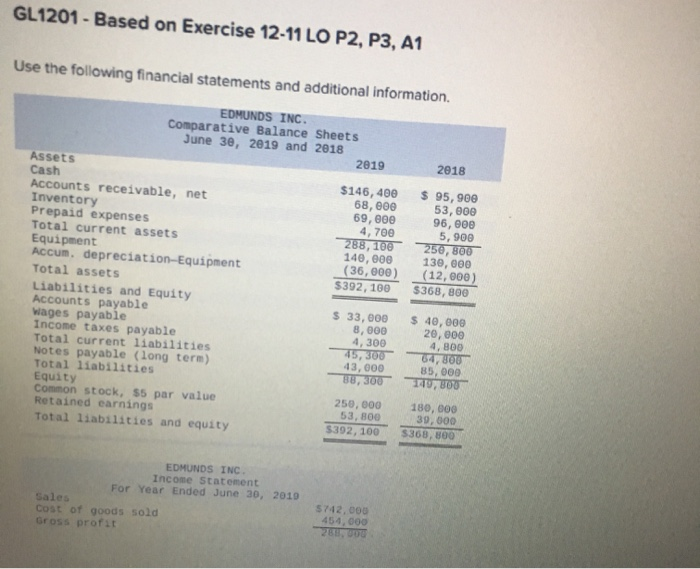  GL1201 - Based on Exercise 12-11 LO P2, P3, A1 Use