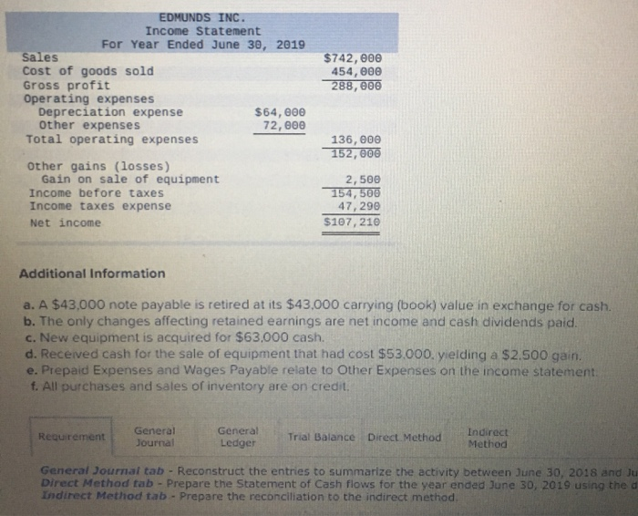 the following financial statements and additional information. EDMUNDS INC. Comparative Balance Sheets