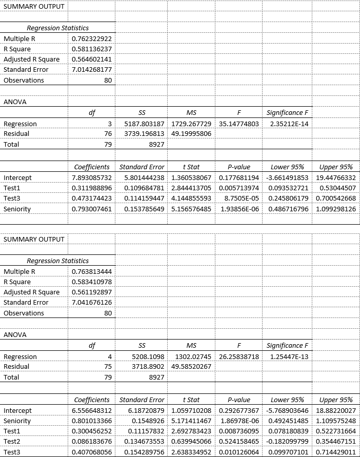 group of employees. When potential workers apply, they are given three different