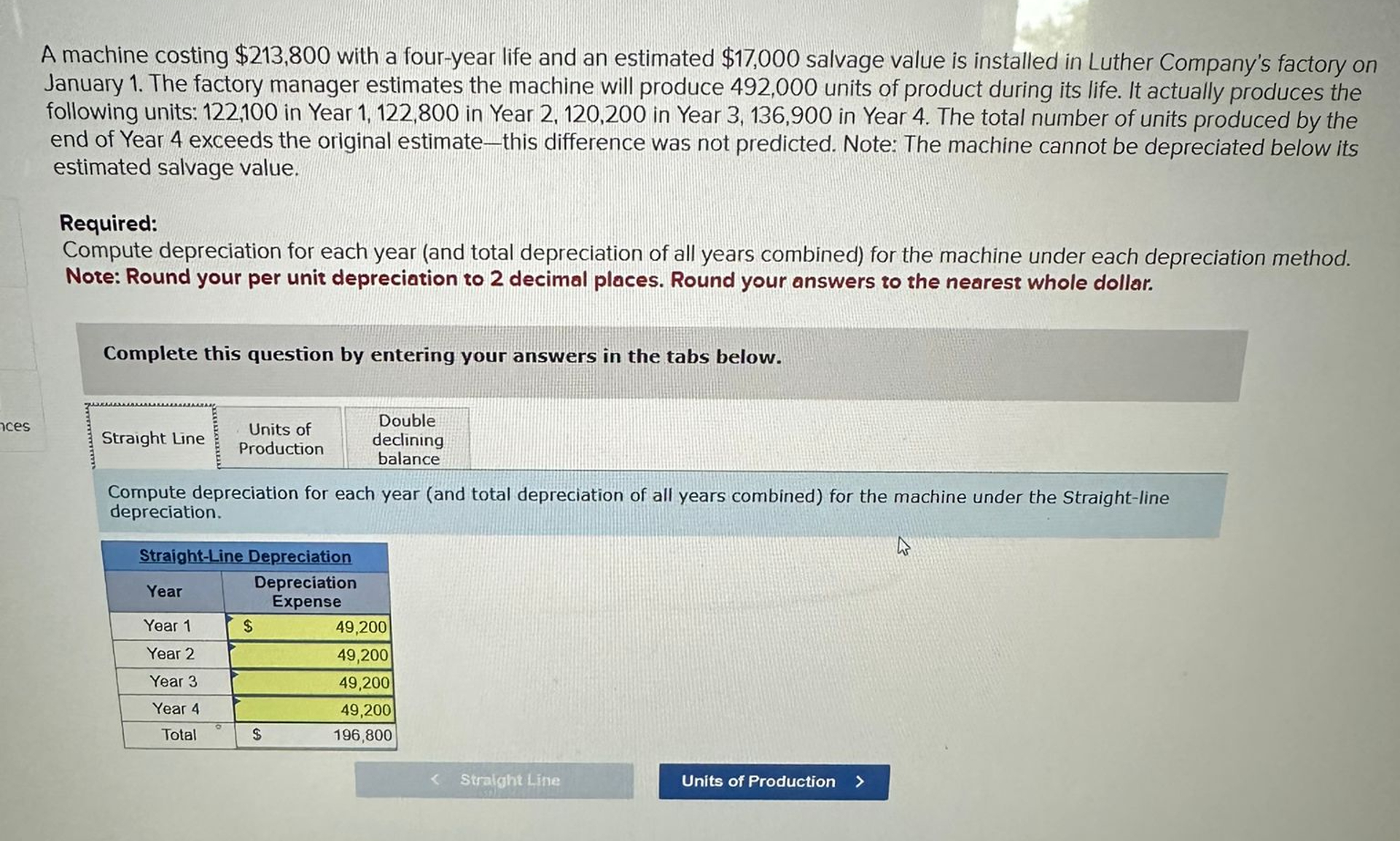  A machine costing $213,800 with a four-year life and an estimated