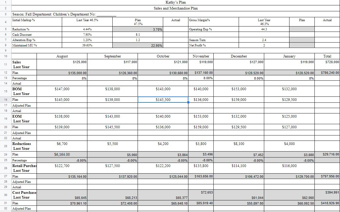 How do I find the planned operating expense %, season turn, and