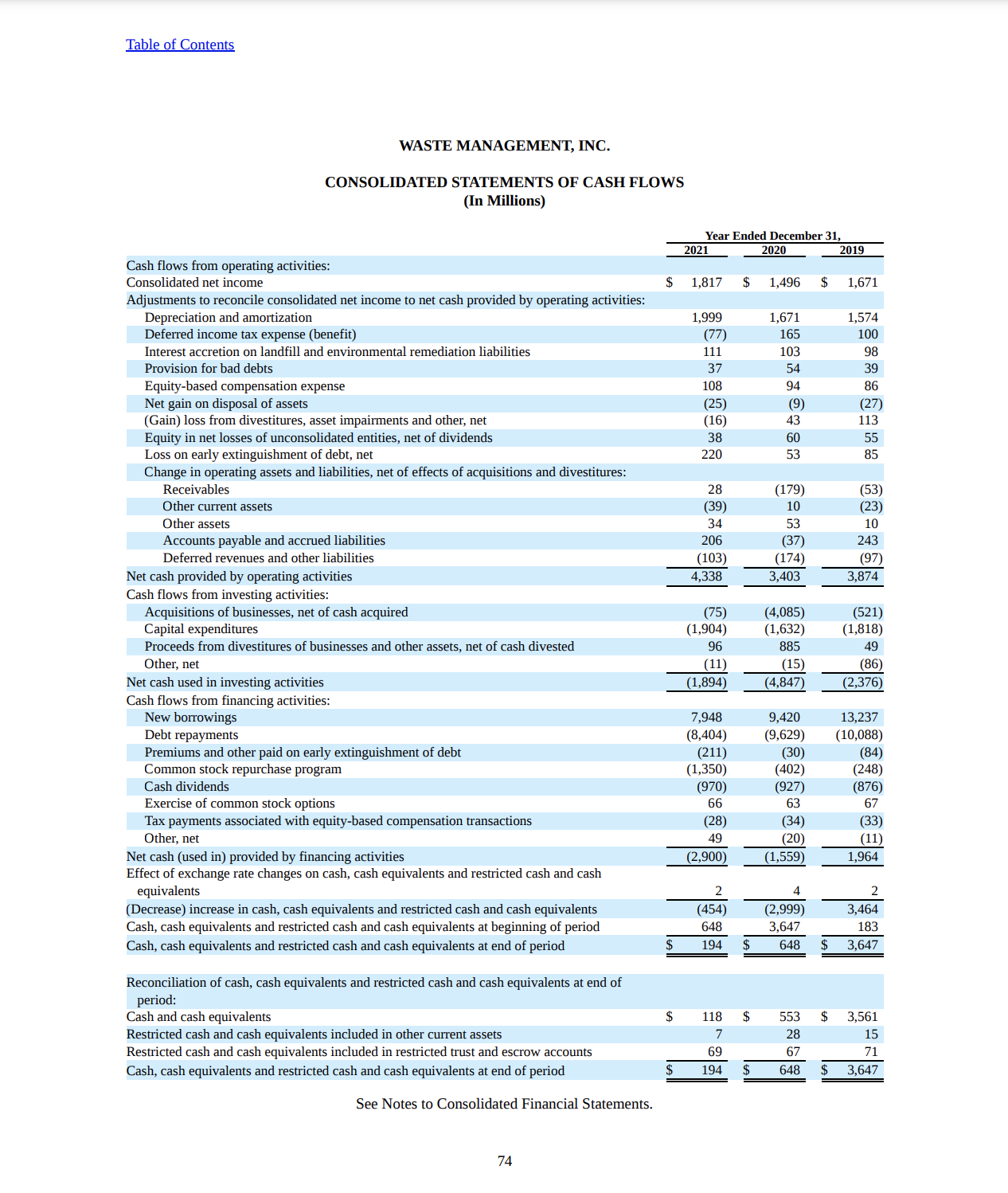 and understand how to use them to help determine how a company