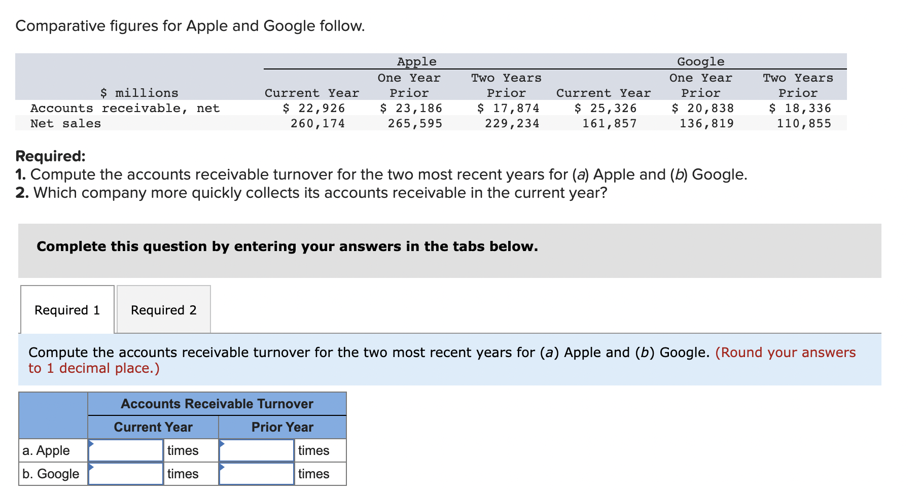  Comparative figures for Apple and Google follow. Required: 1. Compute the