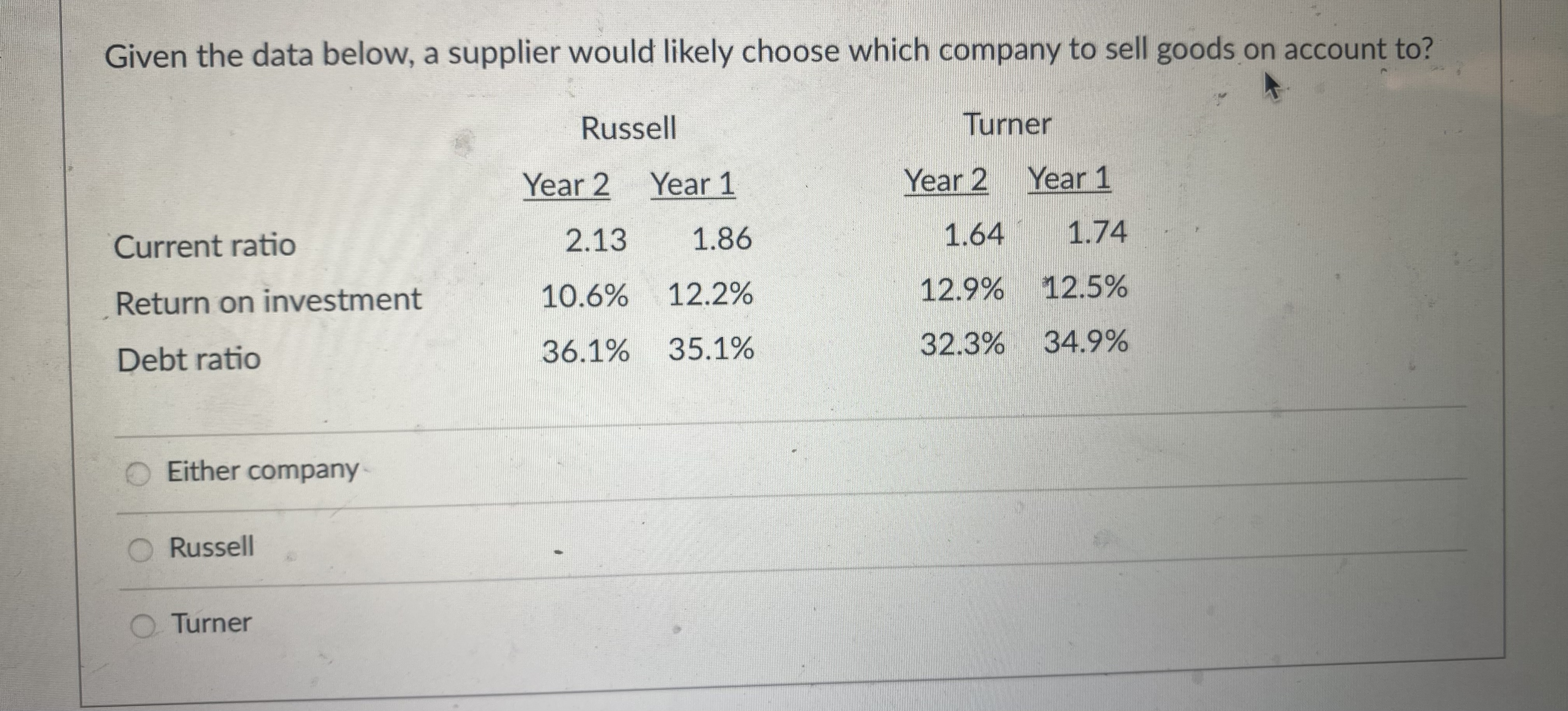 Given the data below, a supplier would likely choose which company to