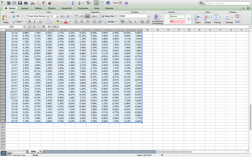 2018 Problem 2 in the Quantitative Problem Set Spreadsheets Module. The data