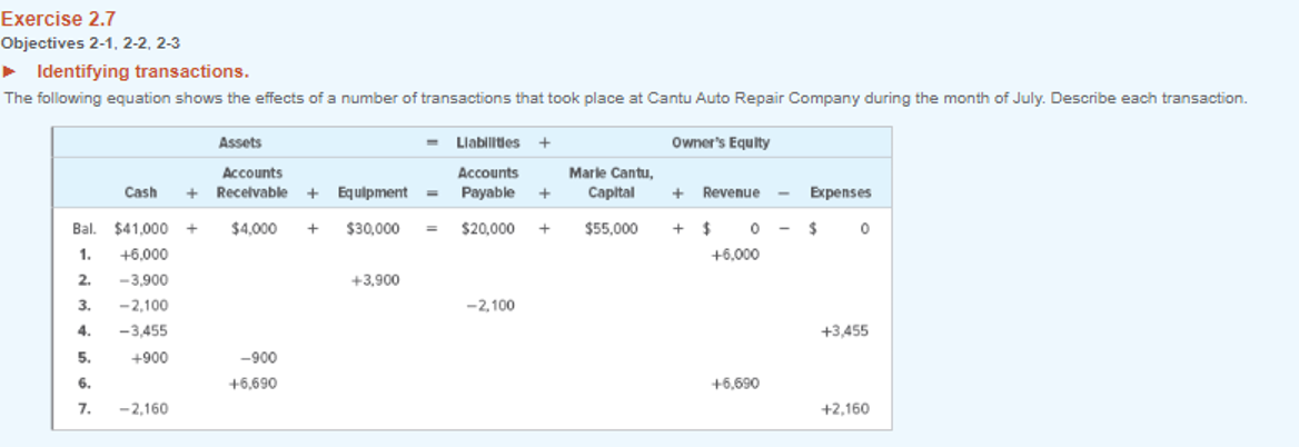  Exercise 2.7 Objectives 2-1, 2-2, 2-3 Identifying transactions. The following equation