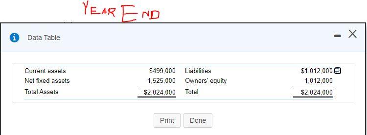 this out :( (Financial statement analysis) The annual sales for Salco, Inc.