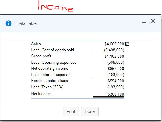 were $4.66 million last year. The firm's end-of-year balance sheet was as