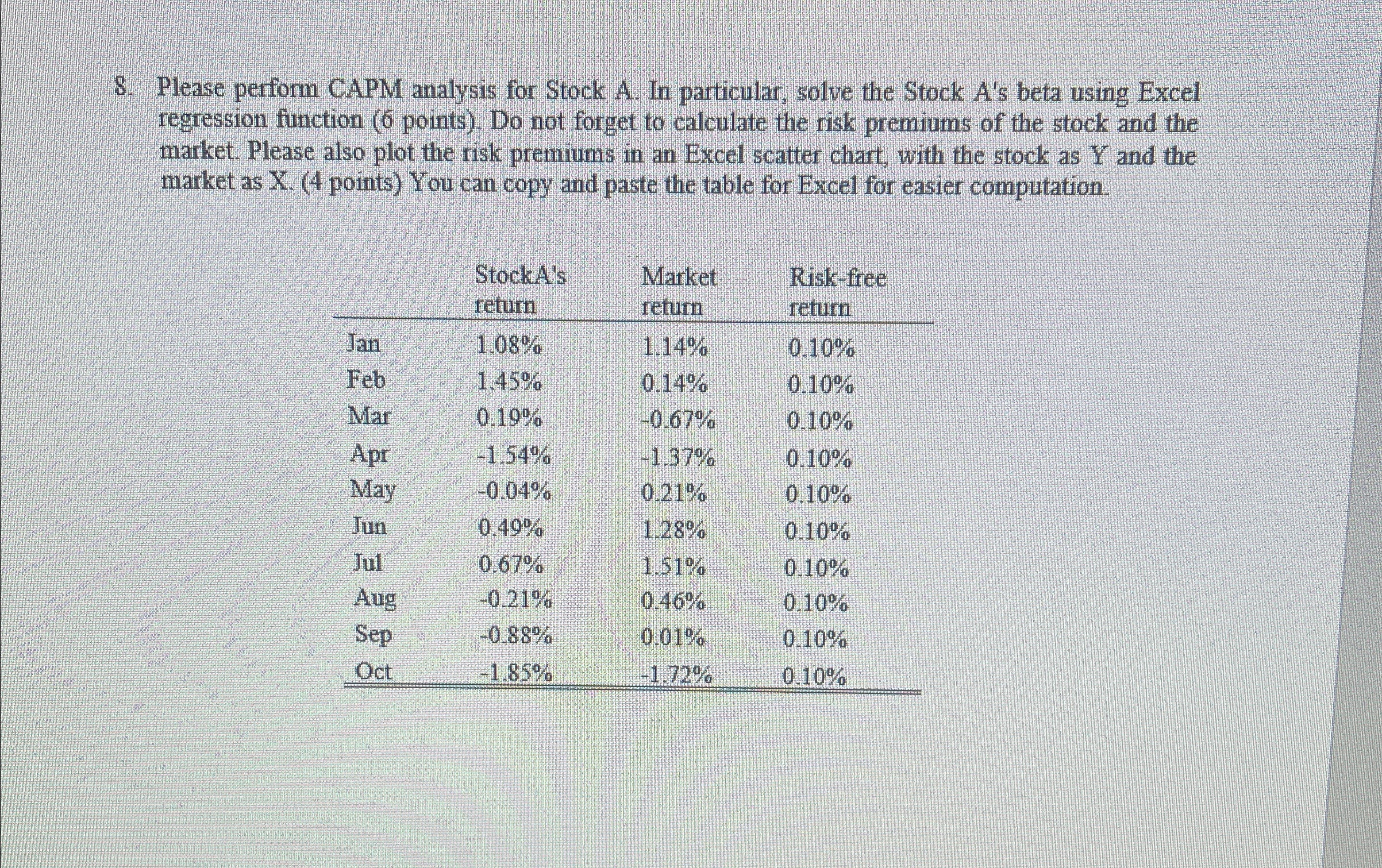  Please perform CAPM analysis for Stock A. In particular, solve the